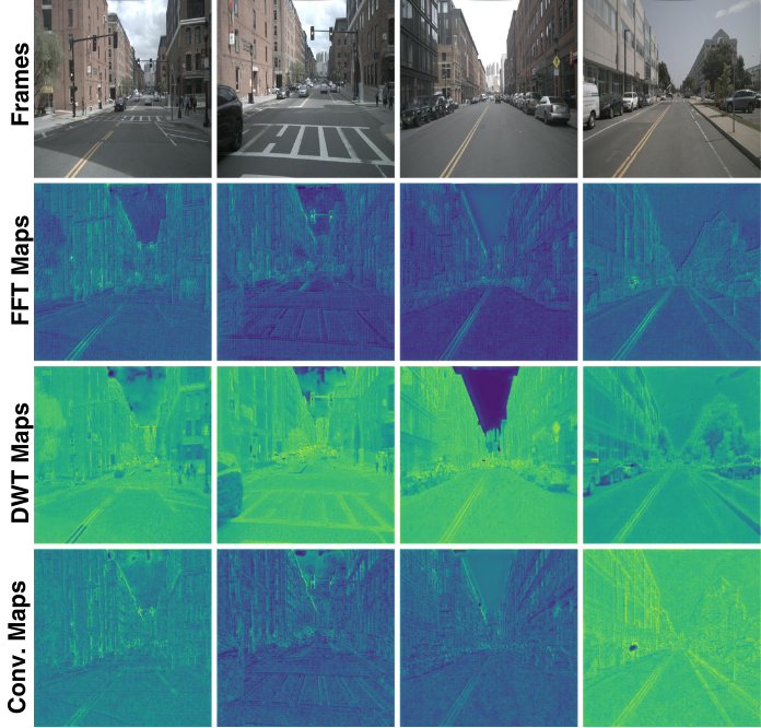 FFT, DWT, and Conv feature maps