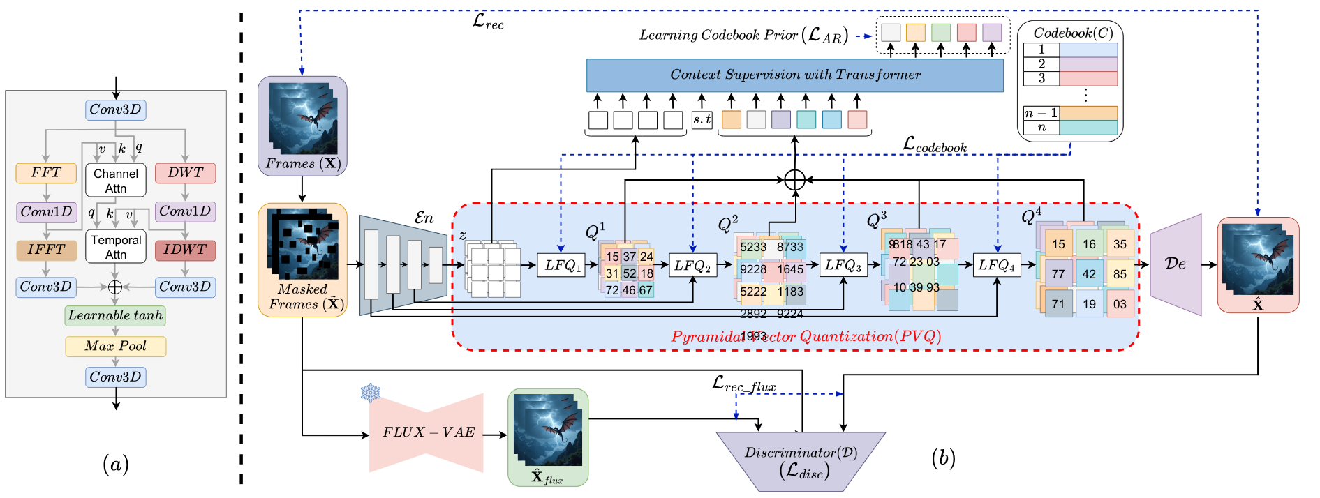 PVQ-VAE architecture diagram