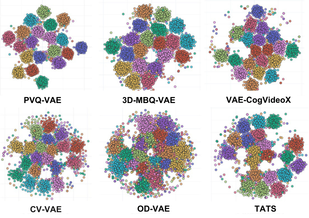 t-SNE visualization of PVQ-VAE latents